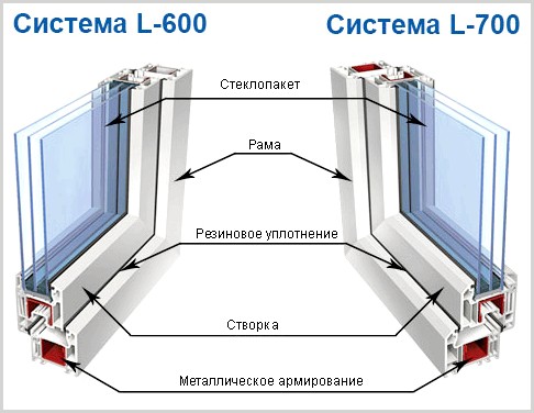 Пластиковые окна LG Chem (Л ДЖИ Чем)